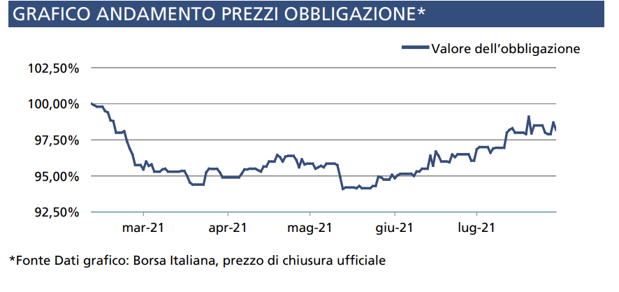 Obbligazioni Intesa SanPaolo Opinioni E Consigli Su Quali Scegliere