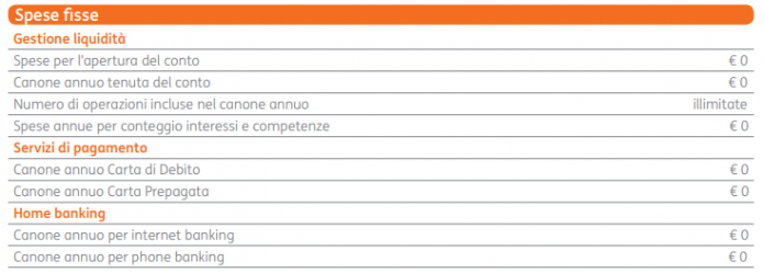 Conto Arancio ING Direct: Opinioni Sul Conto Online, Conviene?