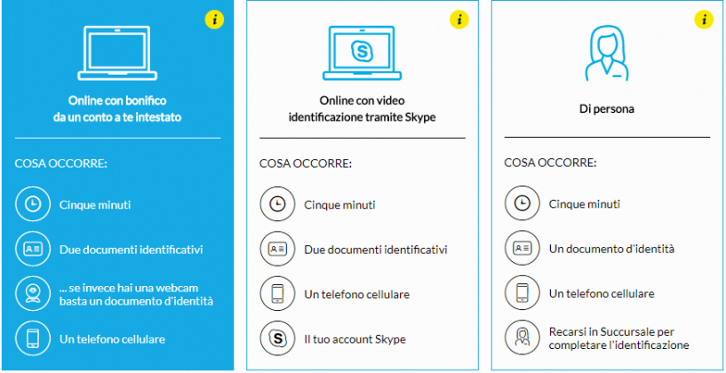 Conto WebSella, Recensione Completa: Opinioni Sul Conto A Zero Spese