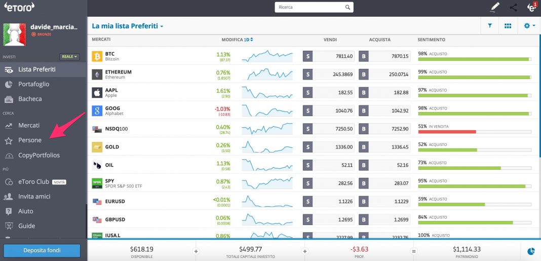 Su Cosa Investire Oggi 15 Idee Per Investimenti Redditizi 2023 9667