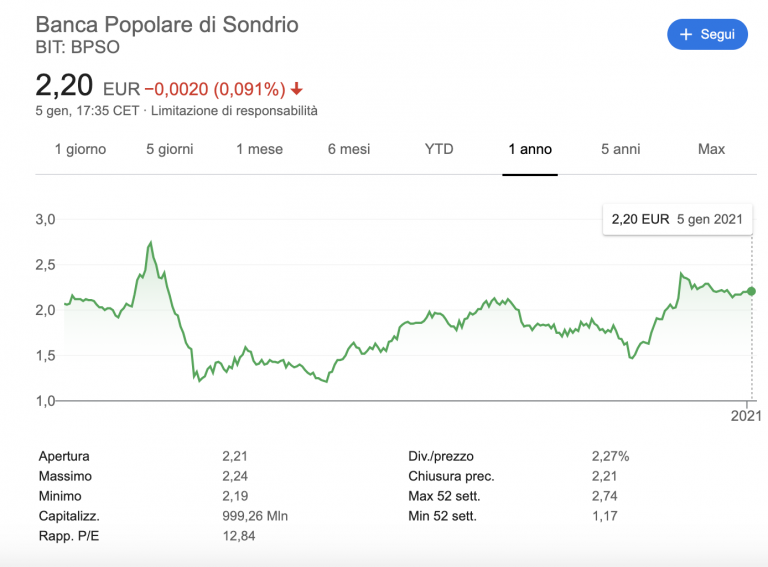 Azioni Banca Popolare Di Sondrio: Andamento E Previsioni Del Titolo [2021]