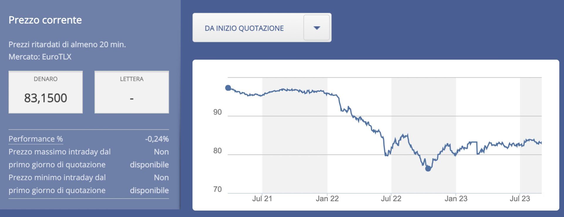 Obbligazioni Intesa SanPaolo: Opinioni E Consigli Su Quali Scegliere