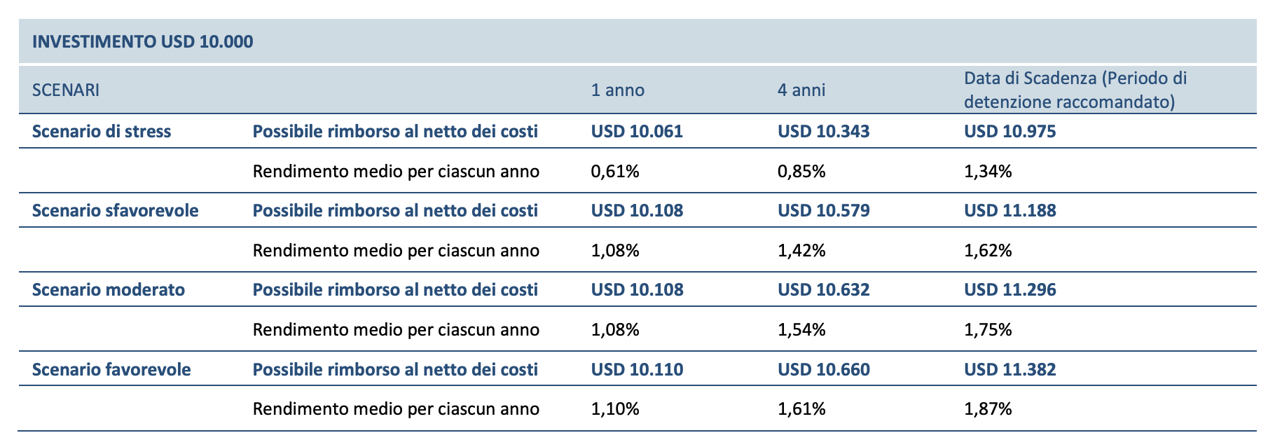 Obbligazioni Intesa SanPaolo: Opinioni E Consigli Su Quali Scegliere