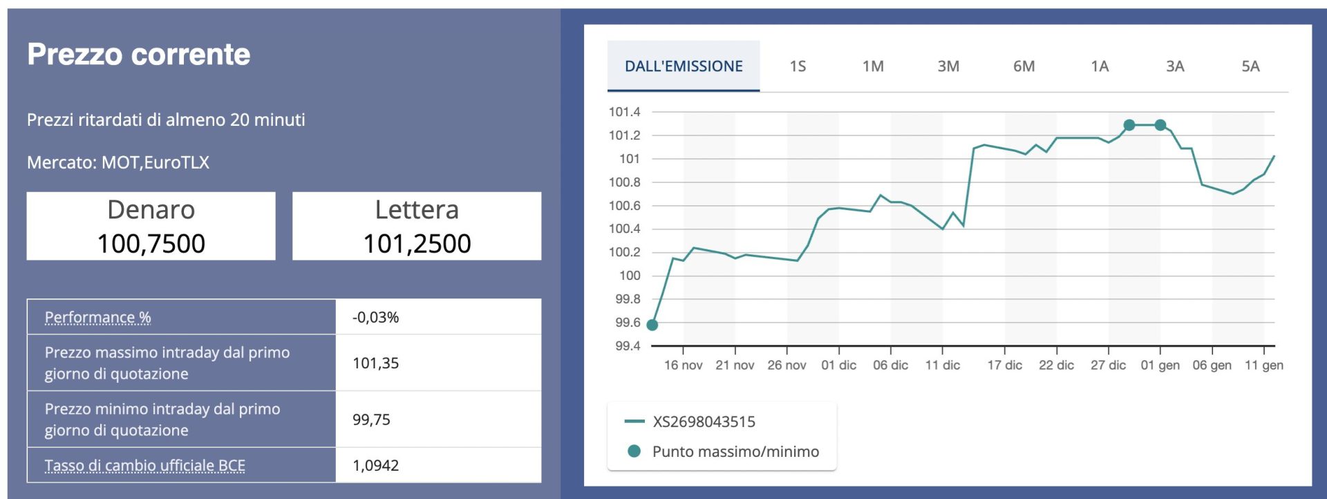 Obbligazioni Intesa SanPaolo: Opinioni E Consigli Su Quali Scegliere